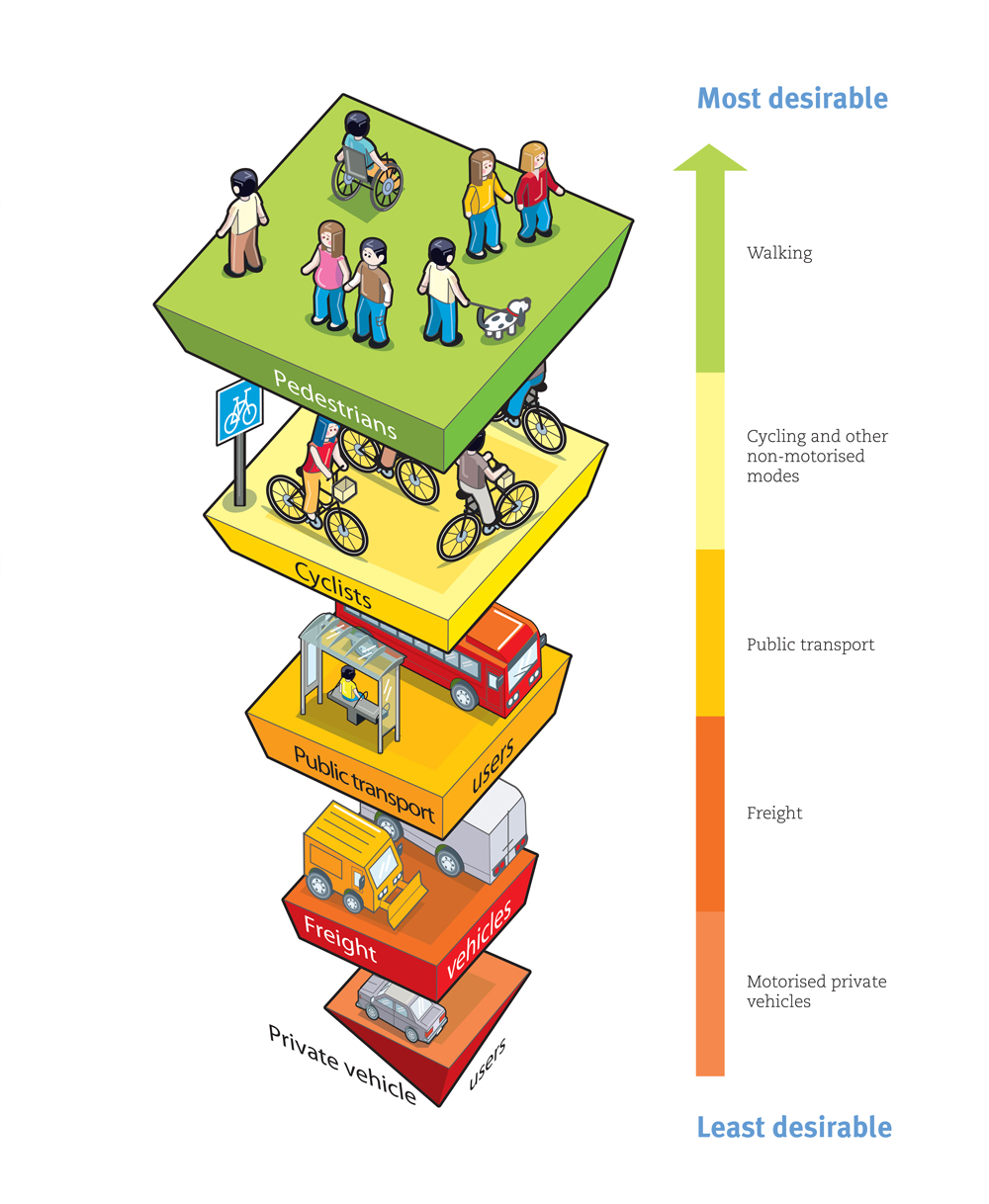 Access hierarchy by mode - Infographic - low res