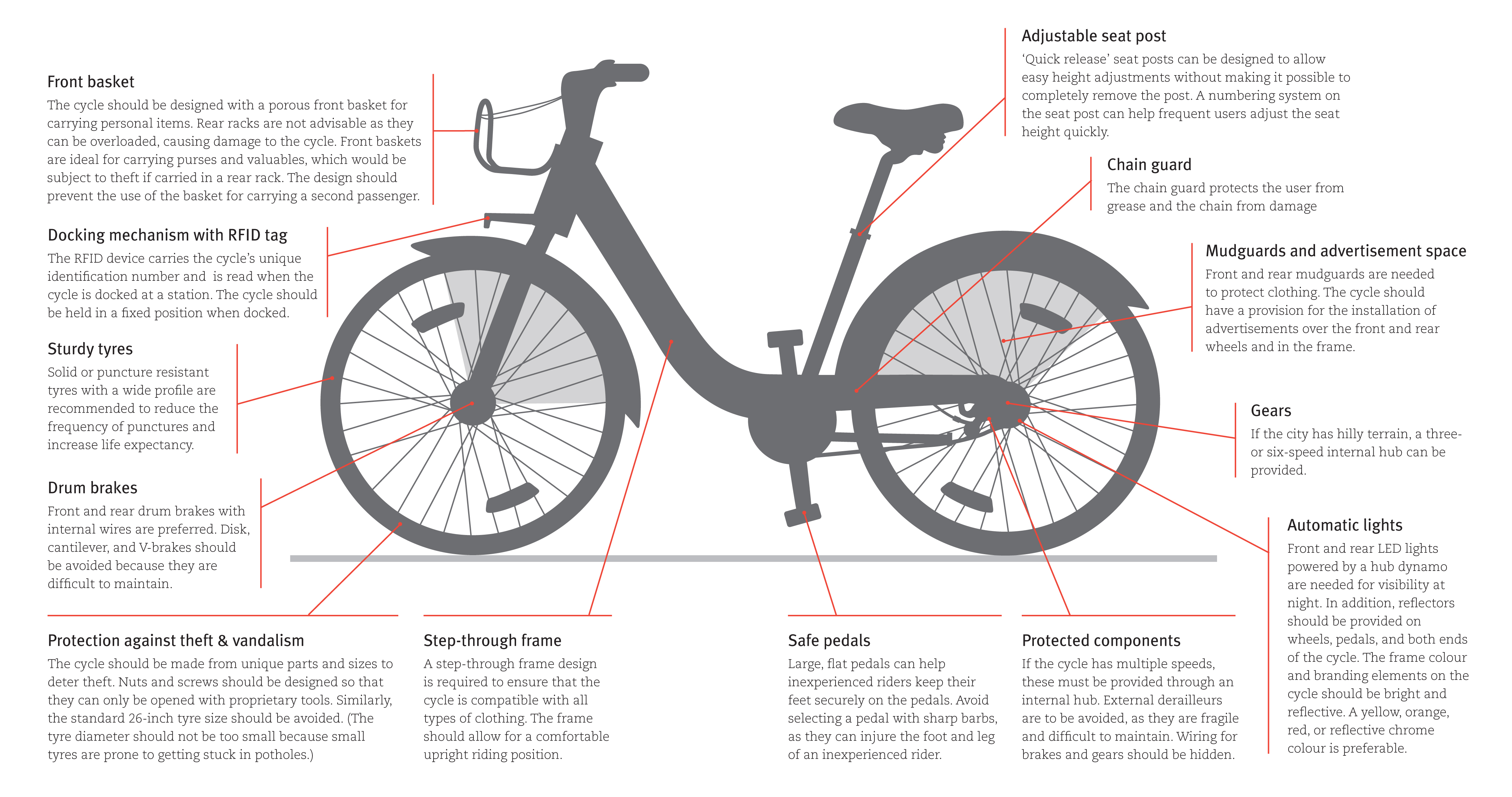Public cycle sharing cyle parts