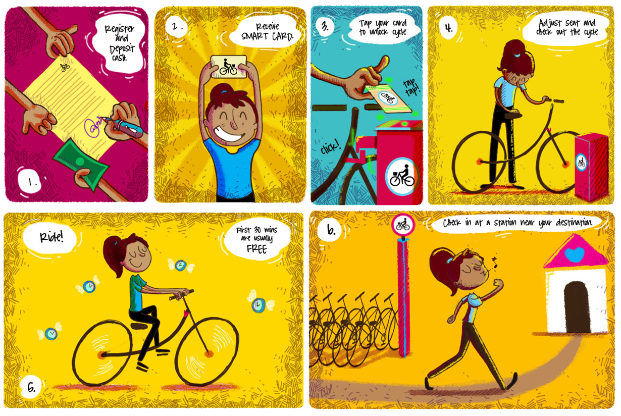 Cycle Sharing - How it works